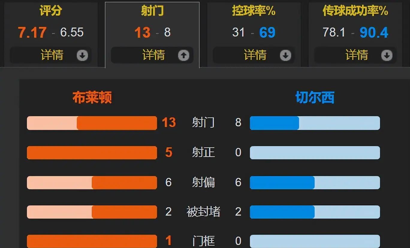 亚博-关于赛地聚焦——英超冲刺阶段热度飙升,俄克拉荷马雷霆篮板制胜,气氛紧张,资深球员宣示担当的信息 亚博-关于赛地聚焦——英超冲刺阶段热度飙升,俄克拉荷马雷霆篮板制胜,气氛紧张,资深球员宣示担当的信息